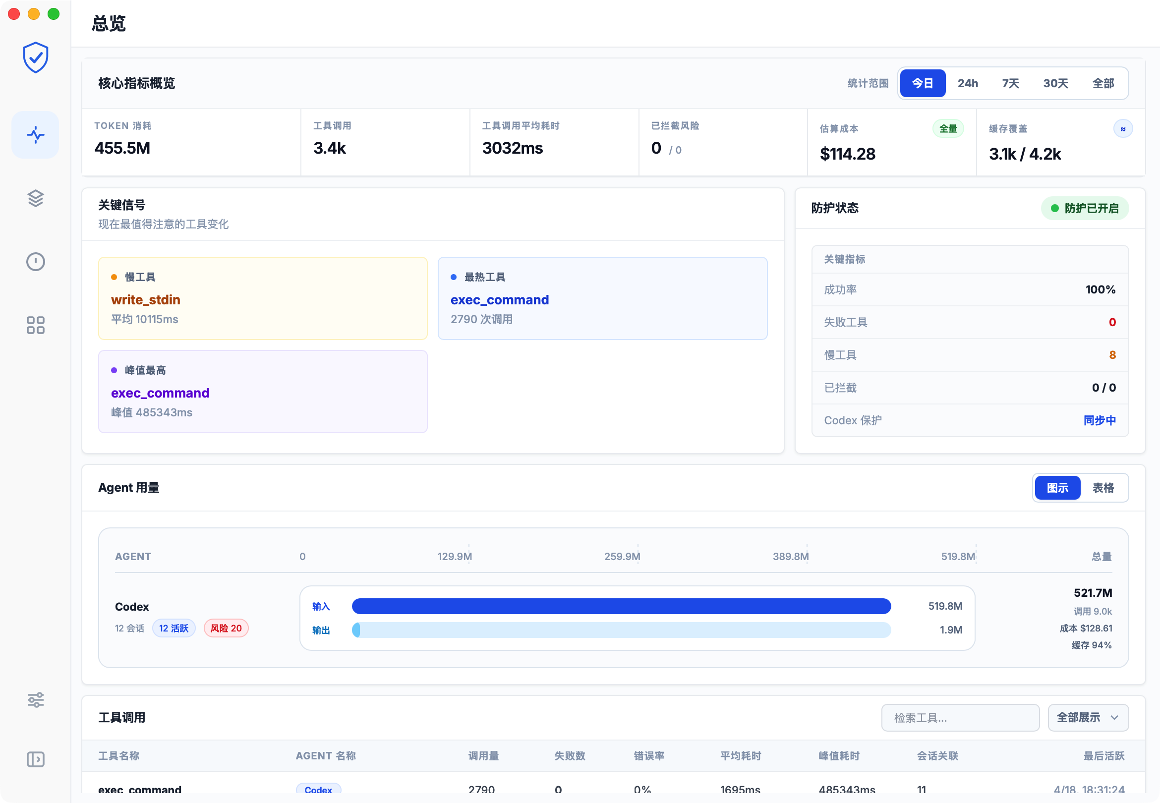 AOS multi-agent overview dashboard